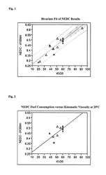 METHOD OF IMPROVING THE EFFICIENCY OF AUTOMOTIVE TRANSMISSIONS