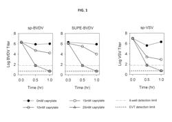 CAPRYLATE VIRAL DEACTIVATION