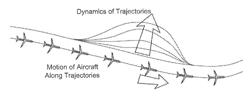 SYSTEM AND METHOD FOR PLANNING, DISRUPTION MANAGEMENT, AND OPTIMIZATION OF NETWORKED, SCHEDULED OR ON-DEMAND AIR TRANSPORT FLEET TRAJECTORY OPERATIONS