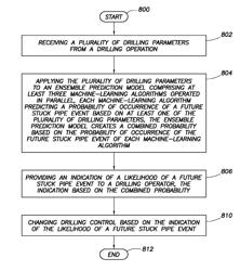 Method and system for predicting a drill string stuck pipe event