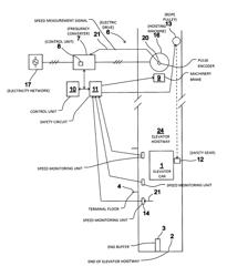 Elevator system including monitoring arrangement to activate emergency braking procedure based on deceleration and method of operating the same