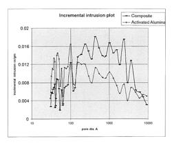 Composite absorbent for catalyst residues removal from polyolefin solution polymerization mixture