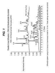 Co-crystal of etravirine and nicotinamide