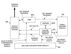 Good checking for vehicle pressure sensor