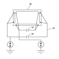 Surface capacitance with area gestures