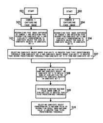 Dual-camera face recognition device and method