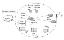 System and method for collecting, reporting, and analyzing data on application-level activity and other user information on a mobile data network