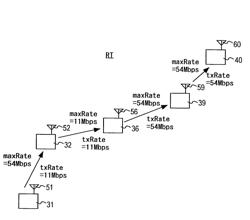 Wireless device which can improve stability in wireless communications and wireless network using the same