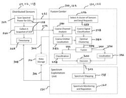 Method of spectrum mapping and exploitation using distributed sensors