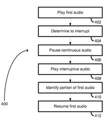 Continuous audio interaction with interruptive audio