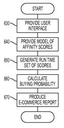 E-commerce consumer-based behavioral target marketing reports