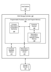 Methods and apparatus for improved raid parity computation in a storage controller