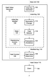 Load balancing hash computation for network switches