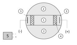 SPERM SEPARATION DEVICES AND ASSOCIATED METHODS