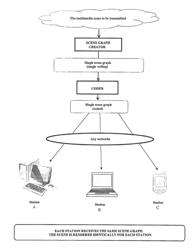 Methods and Devices for Producing and Processing Representations of Multimedia Scenes