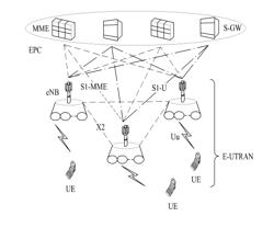 METHOD AND DEVICE FOR RANDOM ACCESS IN WIRELESS COMMUNICATION SYSTEM SUPPORTING MULTI-CARRIER WAVE