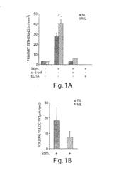 CYTOKINE INDUCTION OF SELECTIN LIGANDS ON CELLS