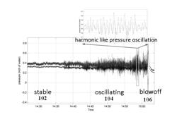 FLAME INSTABILITY DETECTOR