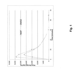 STABLE FORMULATIONS FOR PARENTERAL INJECTION OF PEPTIDE DRUGS