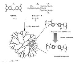 Multifunctional Hyperbranched Organic Intercalating Agent, Method for Its Manufacture and Its Use