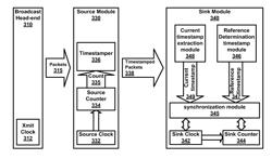 CLOCK RECOVERY USING REMOTE ARRIVAL TIMESTAMPS