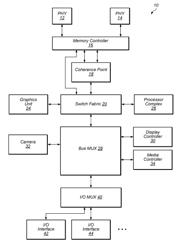 CROSS DEPENDENCY CHECKING LOGIC