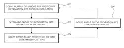 LDPC ENCODING/DECODING METHOD AND DEVICE USING SAME