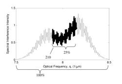 Variable resolution optical coherence tomography scanner and method for using same