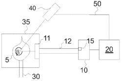 Optical flame sensor