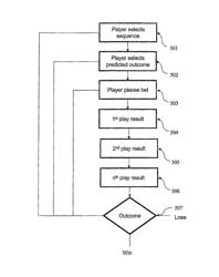 Gaming system and a method of gaming