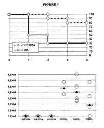 Proteins and nucleic acids from meningitis/sepsis-associated Escherichia coli