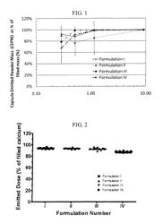 Respirably dry powder comprising calcium lactate, sodium chloride and leucine