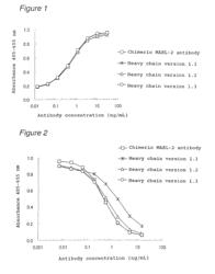 Humanized anti-CD47 antibody