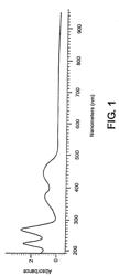 Preparation of vaccines using photosensitizer and light