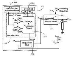 Frequency-hopping pulse-width modulator for switching regulators