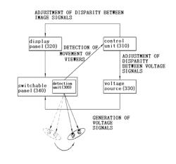 Stereoscopic image display device