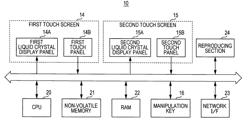 Display control apparatus, display control method and display control program