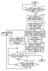 Display control device, operation display device, image processing apparatus, display control method and tangible computer-readable recording medium