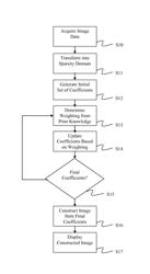 Method for exploiting structure in sparse domain for magnetic resonance image reconstruction