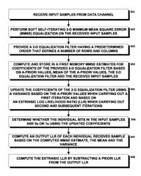 Methods and devices for joint two-dimensional self-iterating equalization and detection