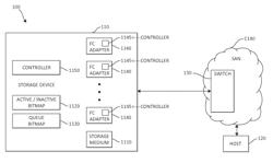 Systems and methods for throttling a fabric login in a Fibre Channel adapter