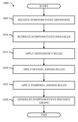 Methods, apparatus and articles of manufacture to perform root cause analysis for network events