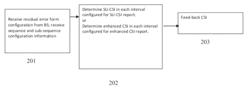 Enhancement of download multi-user multiple-input multiple-output wireless communications