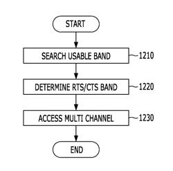 Apparatus and method for supporting access in communication system