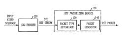 Method for determining packet type for SVC video bitstream, and RTP packetizing apparatus and method using the same