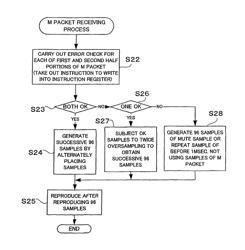 Audio network system and method of detecting topology in audio signal transmitting system