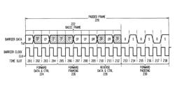 Serial protocol for agile sample rate switching