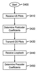 Methods and systems for reducing crosstalk