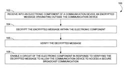 System and method for secure broadcast communication