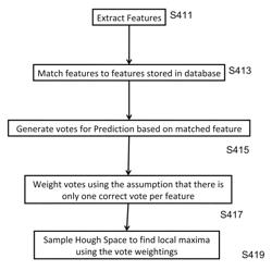 Object location method and system